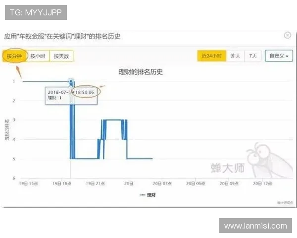 尊龙世界杯下注:结合数据分析优化投注策略实现稳健盈利