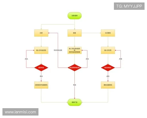 尊龙时凯人生下载官网用户注册与登录操作流程详解 尊龙时凯人生下载官网用户注册与登录操作流程详解
