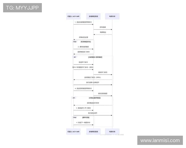 尊龙爱导航:用户指南与操作流程详解帮助新手玩家快速掌握导航技巧 尊龙爱导航:用户指南与操作流程详解帮助新手玩家快速掌握导航技巧