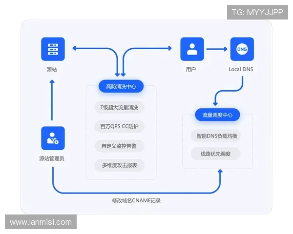 尊龙网站app安全可靠下载流程详解保障用户账号信息安全